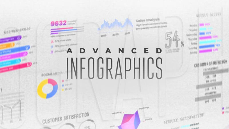 FCPX插件Advanced Infographics饼状柱状圆形信息图表统计动画预设